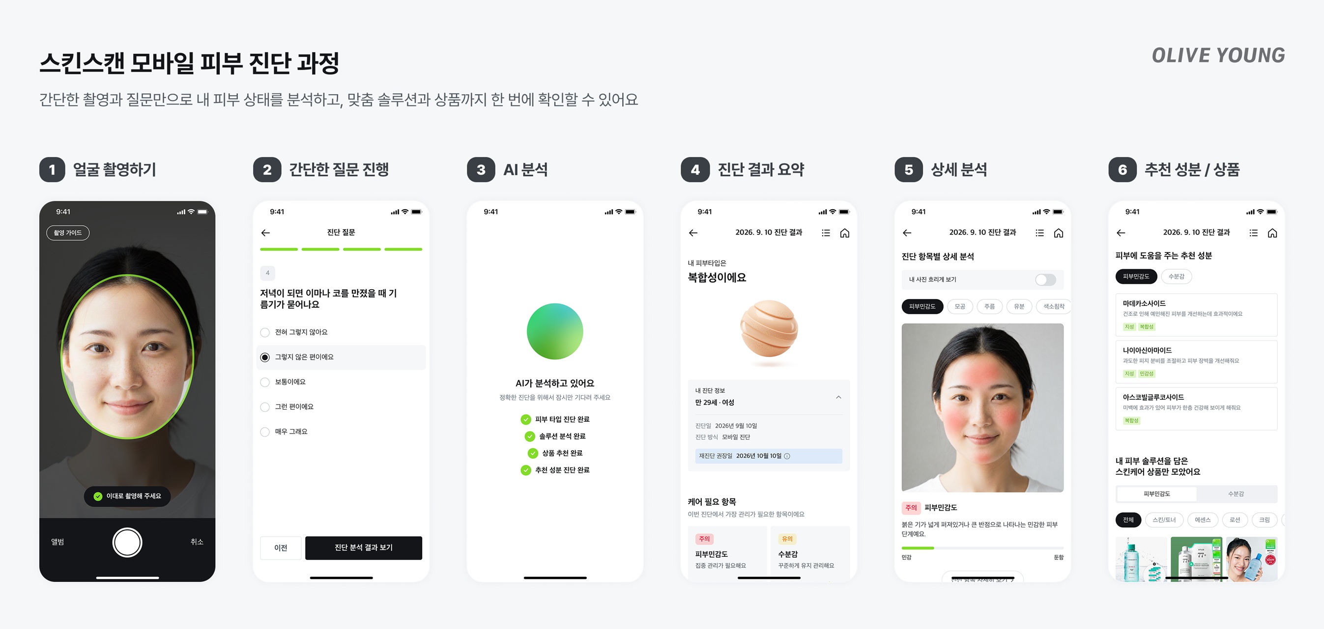 올리브영의 모바일 피부 진단 과정을 얼굴 촬영부터 성분·상품 추천까지 6단계로 보여준다.