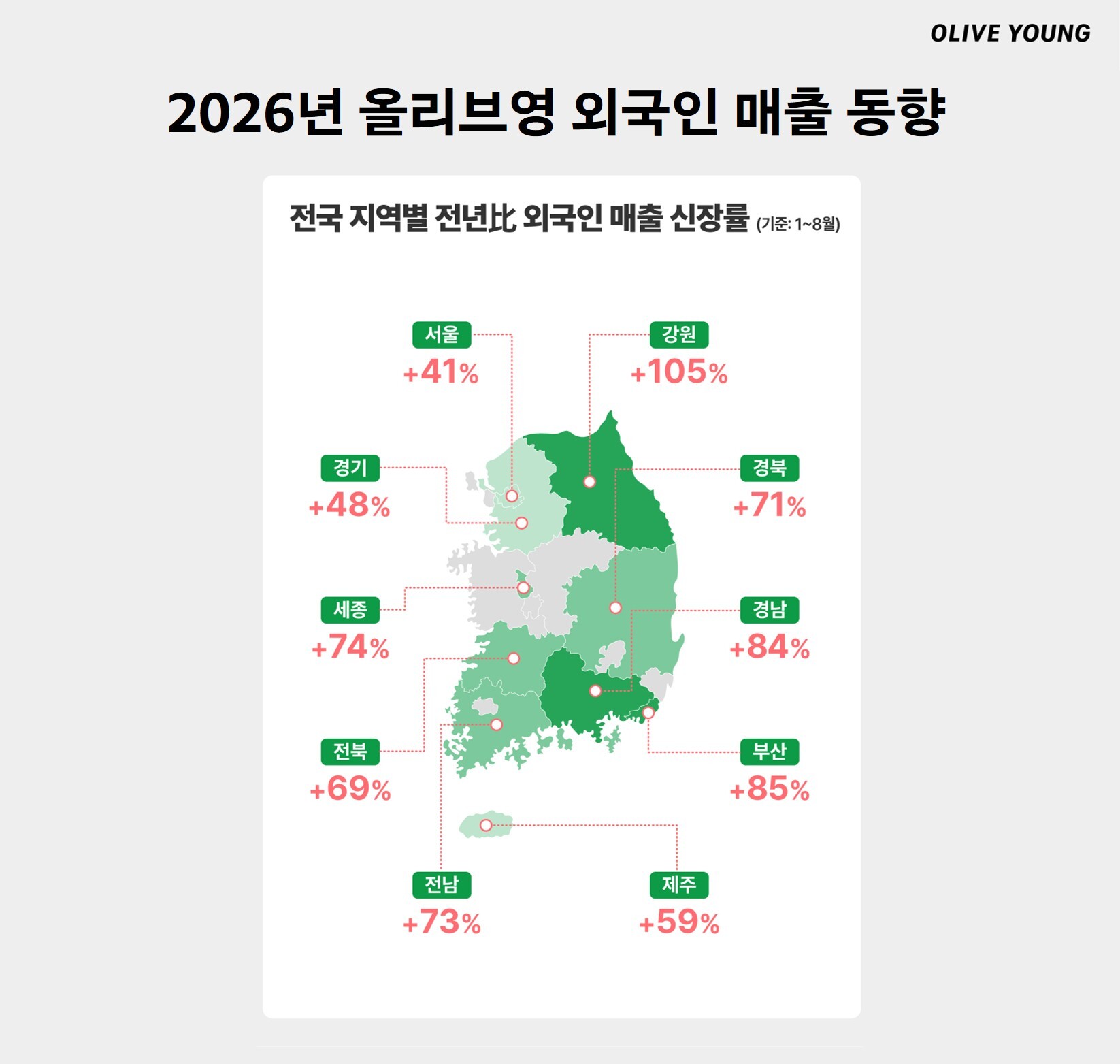 '26년 올리브영 외국인 매출 동향