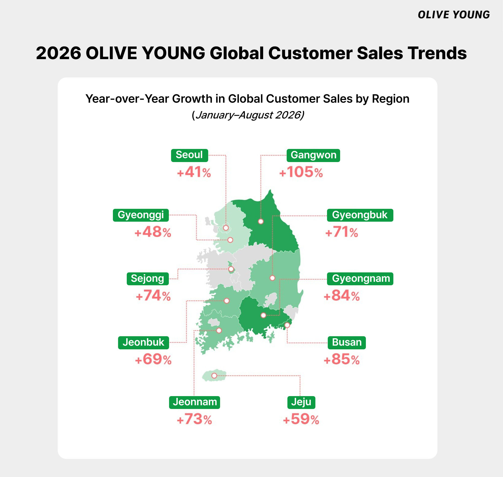 OLIVE YOUNG Surpasses KRW 1 Trillion in International Customer Sales